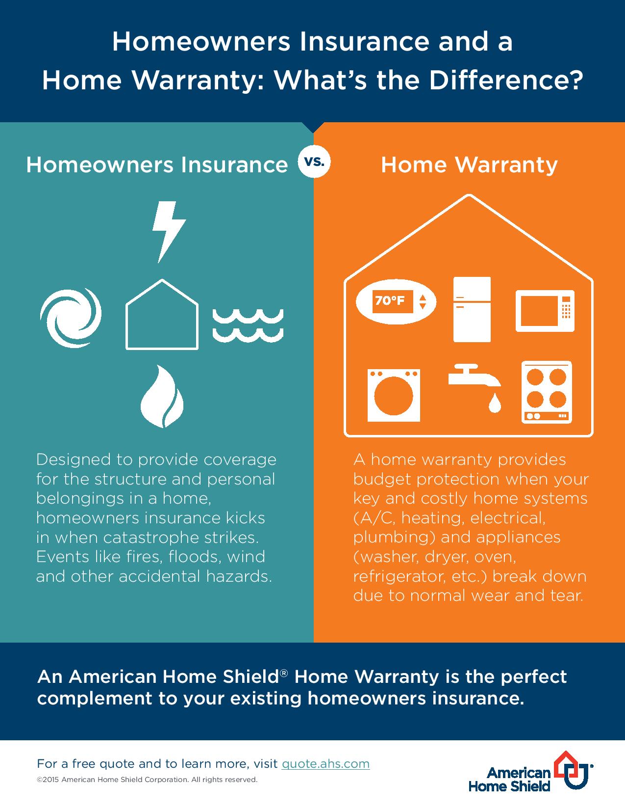 Home Warranty Insurance